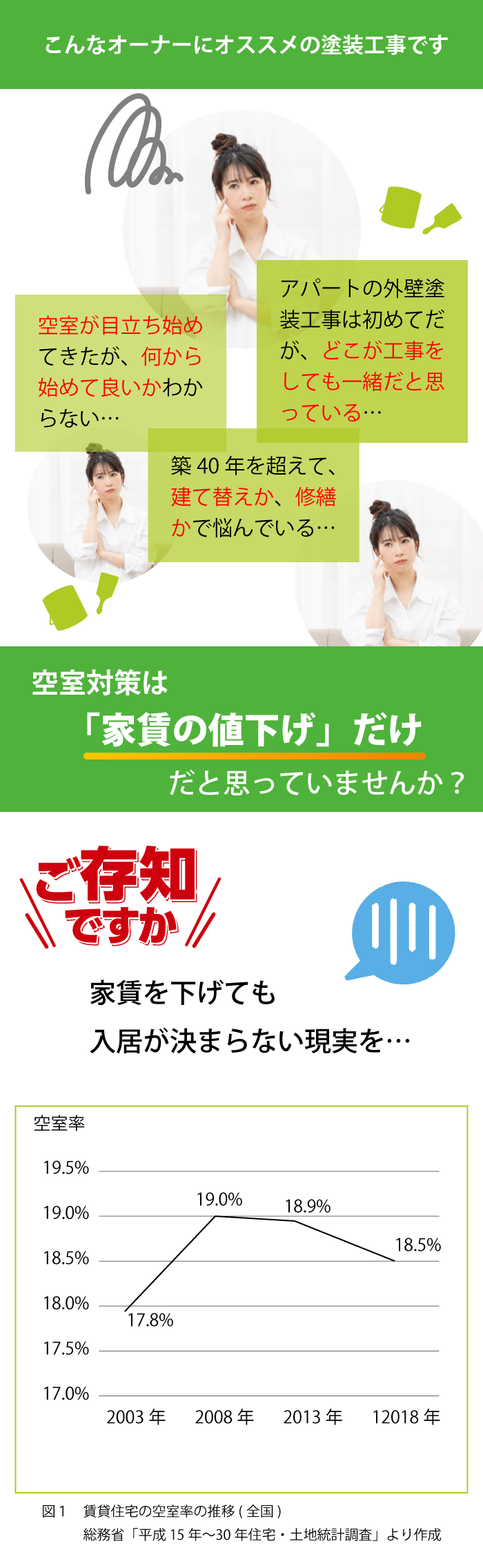 こんなオーナーにおすすめ！