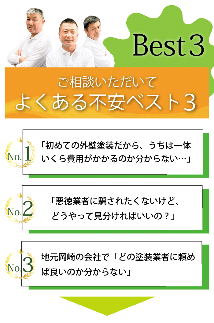 ご相談いただいてよくある不安ベスト3