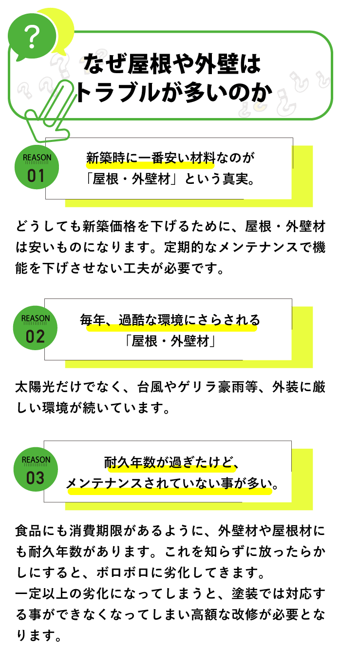 なぜ屋根や外壁はトラブルが多いのか